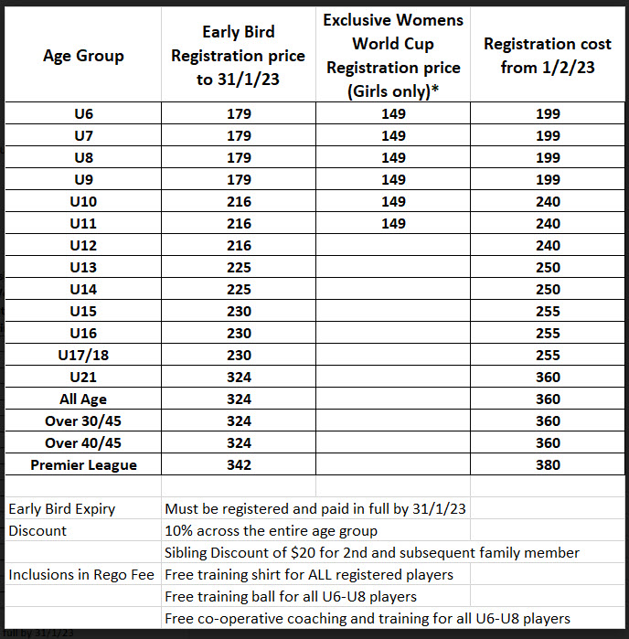 Registrations Fee Schedule 2023