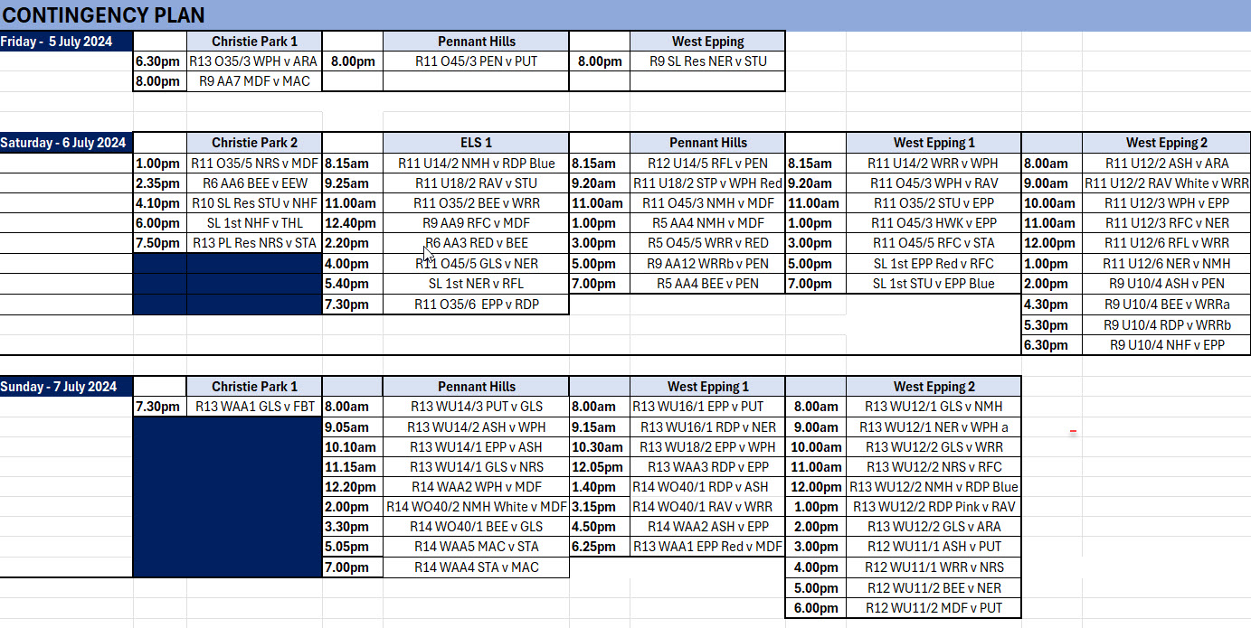 Contingency Plan 5 7th July